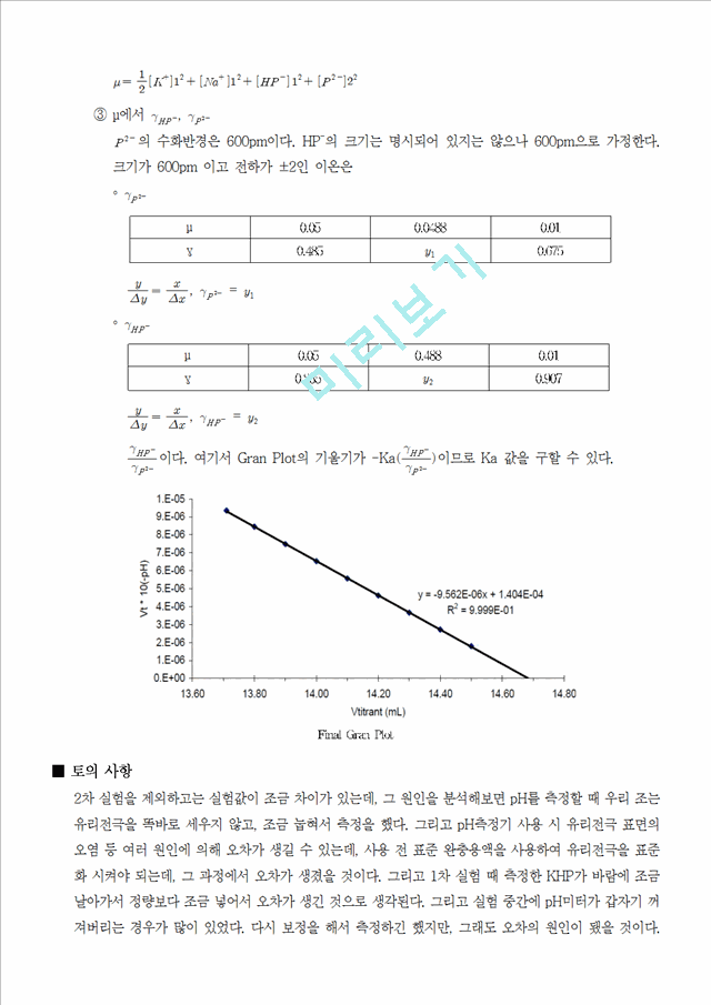 [자연과학][분석화학실험] Analysis of acid and base Titration Curve.hwp